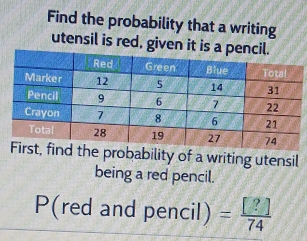 Find the probability that a writing 
utensil is red, given it is a 
he probability of a writing utensil 
being a red pencil. 
P(red and pencil) = [?]/74 