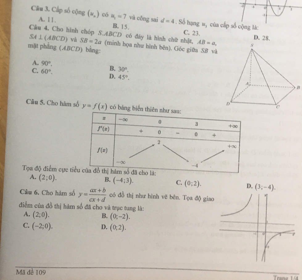 Cấp số cộng (u_n) có u_1=7 và công sai d=4. Số hạng u_3 của cấp cộng là:
A. 11. B. 15.
Câu 4. Cho hình chóp S.ABCD có đáy là hình chữ nhật, AB=a,
C. 23. D. 28.
SA⊥ (ABCD) và SB=2a (minh họa như hình bên). Góc giữa SB và
mặt phẳng (ABCD) bằng:
A. 90°.
B. 30°.
C. 60°. D. 45°.
B
Câu 5. Cho hàm số y=f(x) có bảng biến 
Tọa độ điểm cực ti
A. (2;0).
B. (-4;3).
C. (0;2).
D. (3;-4).
Câu 6. Cho hàm số y= (ax+b)/cx+d  có đồ thị như hình vẽ bên. Tọa độ giao
điểm của đồ thị hàm số đã cho và trục tung là:
A. (2;0). B. (0;-2).
C. (-2;0). D. (0;2).
Mã đề 109 Trang 1/4