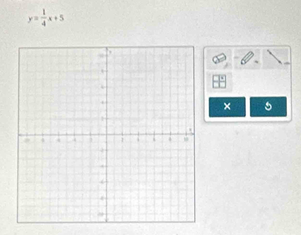 y= 1/4 x+5
× s