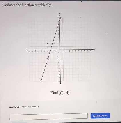 Evaluate the function graphically. 
Find f(-4)
Answer Attempt 1 out of 3 
Submit Answer