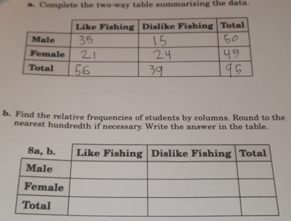 Complete the two-way table summarizing the data. 
b. Find the relative frequencies of students by columns. Round to the 
nearest hundredth if necessary. Write the answer in the table.