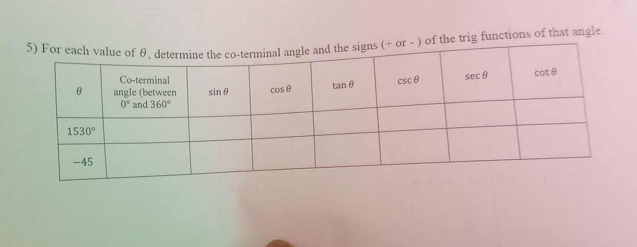 For each and the signs (+ or - ) of the trig functions of that angle.