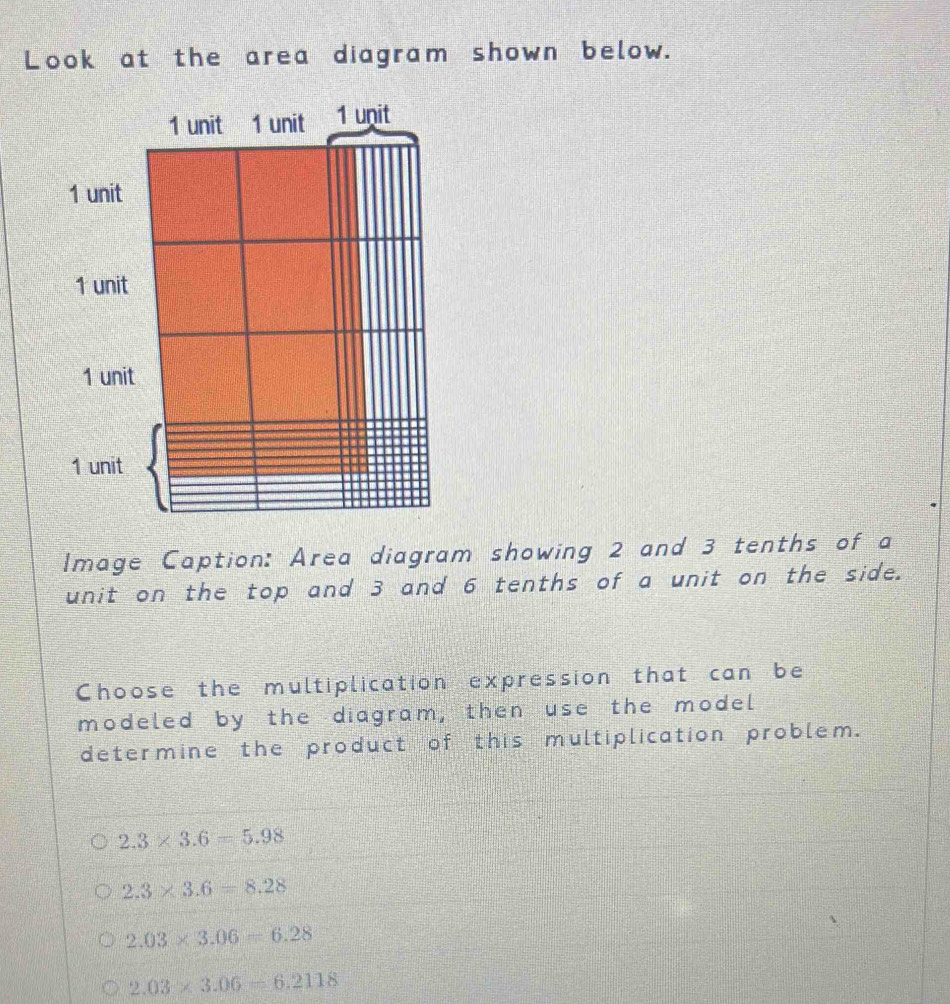Solved: Look at the area diagram shown below. 1 unit 1 unit 1 unit 1 ...
