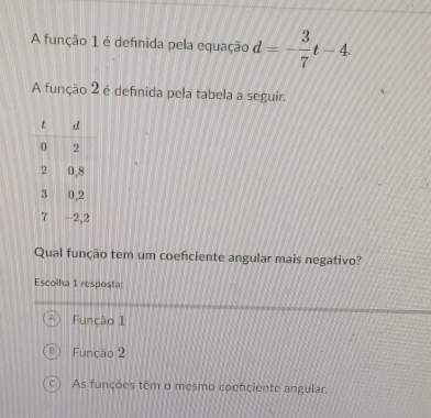 A função 1 é definida pela equação d=- 3/7 t-4. 
A função 2 é definida pela tabela a seguir.
Qual função tem um coeficiente angular mais negativo?
Escolha 1 resposta:
Função 1
Funcão 2
As funções têm o mesmo coefciente angular.