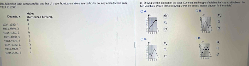 The following data represent the number of major hurricane strikes in a particular country each decade from (a) Draw a scatter diagram of the data. Comment on the type of relation that may exist between the
1921 to 2000 two variables. Which of the following shows the correct scatter diagram for these data?
A. B.
Major ▲n
Decade, x Hurricanes Striking,
H
1921-1930, 1 4
1931-1940, 2 7
X
1941-1950, 3 9 2 4 6 8
1951-1960, 4 7
D.
1961-1970, 5 5
C.
1971-1980, 6 3
1981-1990, 7 4 12
1
1991 -2000, 8 4
2 6 8 2 4 6 é