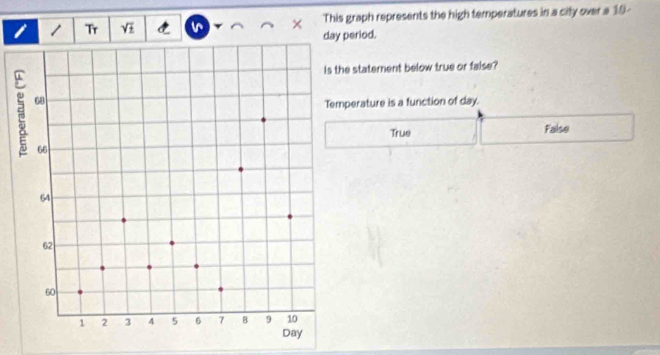 Tr V This graph represents the high temperatures in a city over a 19-
7
eriod.
statement below true or false?
erature is a function of day.
True False