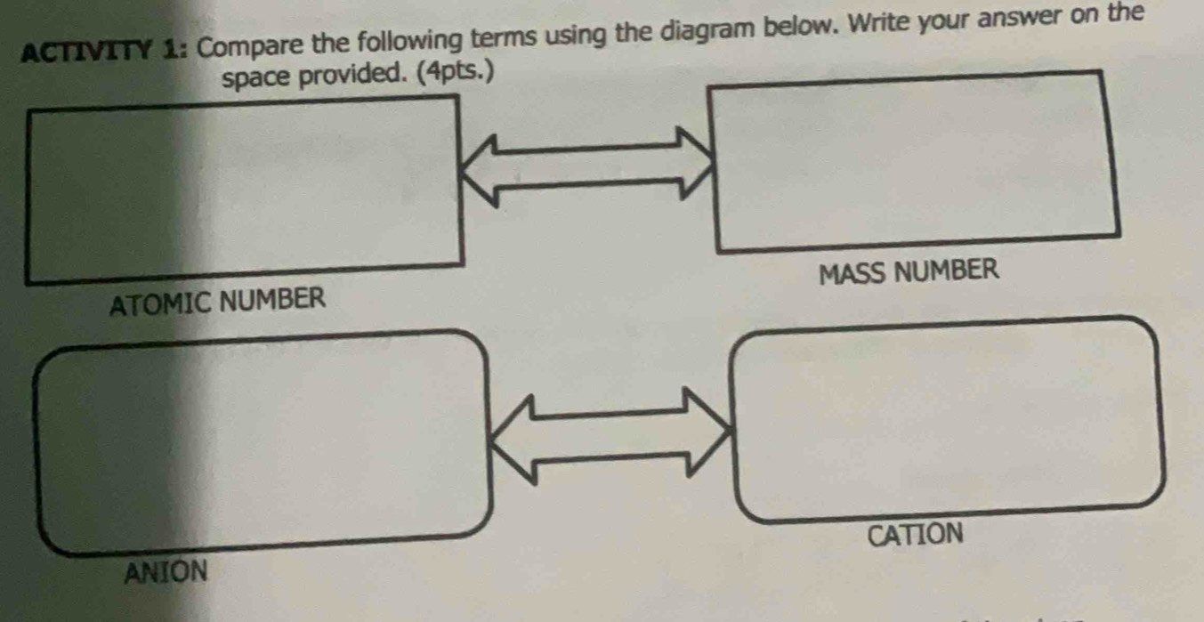 ACTIVITY 1: Compare the following terms using the diagram below. Write your answer on the 
space provided. (4pts.) 
ATOMIC NUMBER MASS NUMBER 
CATION 
ANION