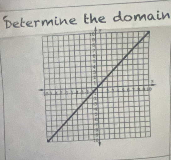 Determine the domain