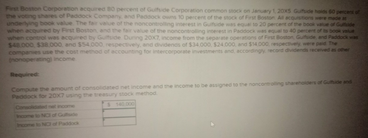 First Boston Corporation acquired 80 percent of Gulfside Corporation common stock on January 1, 20X5. Guifside holds 60 percent of 
the voting shares of Paddock Company, and Paddock owns 10 percent of the stock of First Boston. All acquisitions were made at 
underlying book value. The fair value of the noncontrolling interest in Gulfside was equal to 20 percent of the book vace of Gulside 
when acquired by First Boston, and the fair value of the noncontrolling interest in Paddock was equal to 40 percent of its book valua 
when control was acquired by Gulfside. During 20* 7 , income from the separate operations of First Boston, Guifside, and Paddock was
$48,000, $38,000, and $54,000, respectively, and dividends of $34,000, $24,000, and $14,000, respectively, were paid. The 
companies use the cost method of accounting for intercorporate investments and, accordingly, record dividends received as other 
(nonoperating) income. 
Required: 
Compute the amount of consolidated net income and the income to be assigned to the noncontrolling shareholders of Gulfside and 
Paddock for 20X7 using the treasury stock method.