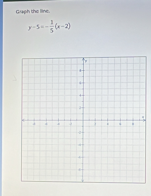 Graph the line.
y-5=- 1/5 (x-2)