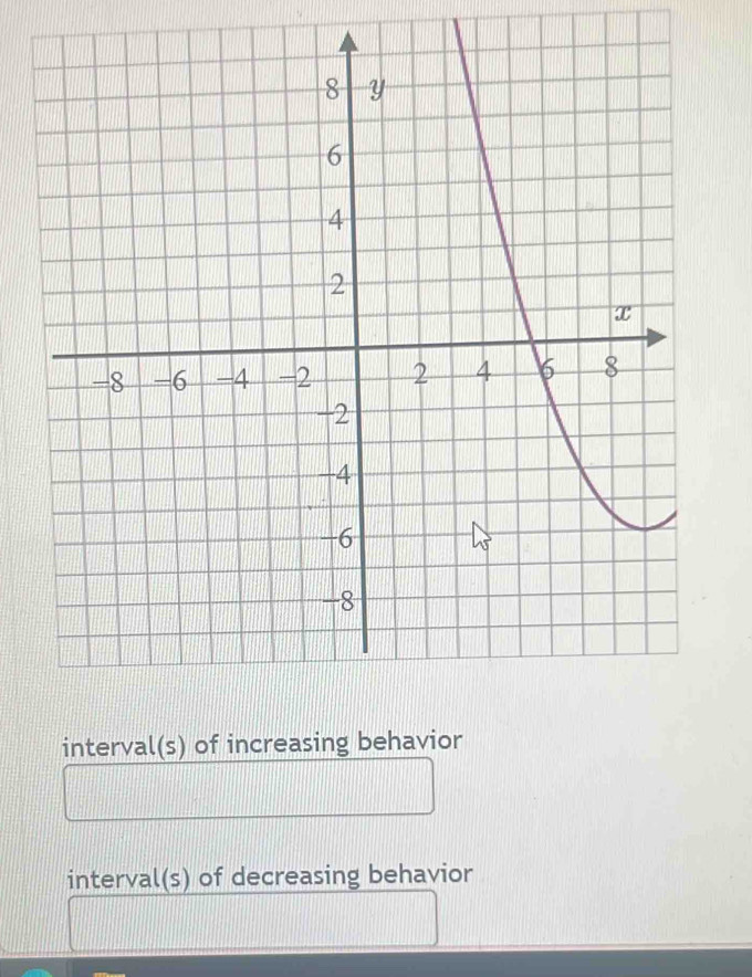 interval(s) of increasing behavior 
interval(s) of decreasing behavior