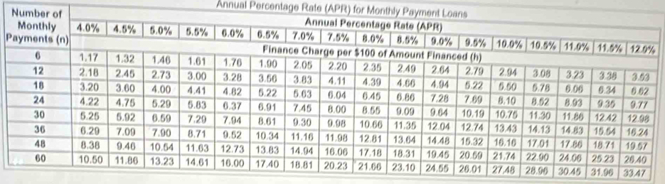 Annual Percentage Rate (APR)