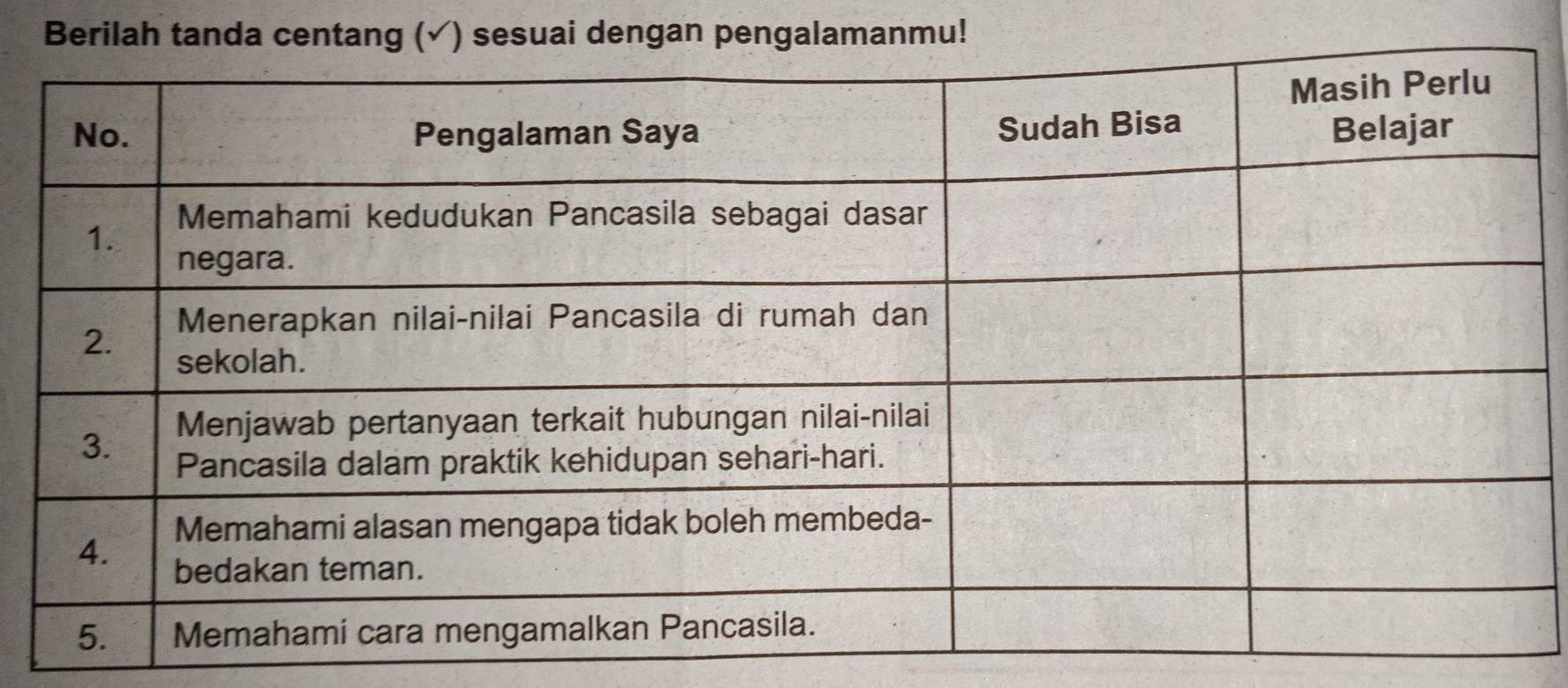 Berilah tanda cgan pengalamanmu!