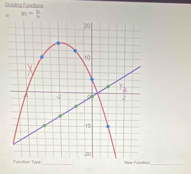 Dividing Functions 
4) y_3=frac y_1y_2
_