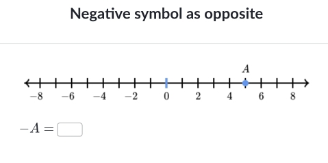 Negative symbol as opposite
-A=□