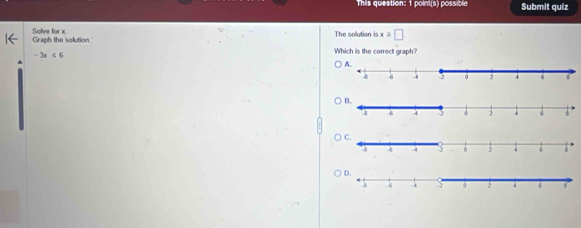 This question: 1 point(s) possible Submit quiz 
Solve for x
Graph the solution.' The solution is x≥ □
-3x≤ 6
Which is the correct graph? 
^