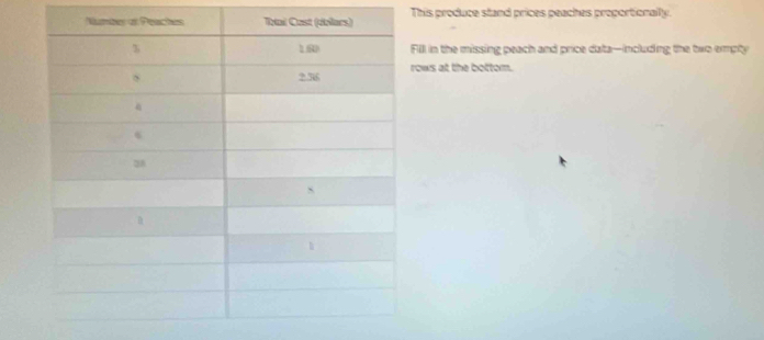 This produce stand prices peaches proportionally. 
ill in the missing peach and price data—including the two empty 
ows at the bottom.