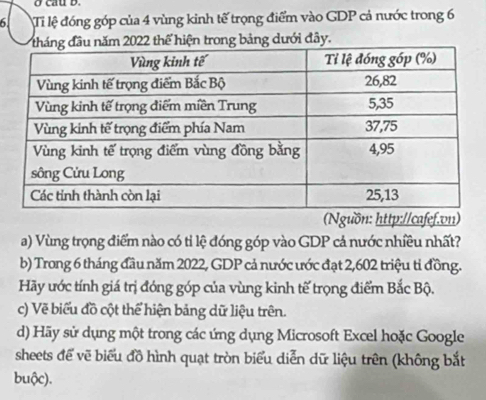 cau b. 
6 Tỉ lệ đóng góp của 4 vùng kinh tế trọng điểm vào GDP cả nước trong 6 
22 thể hiện trong bảng dưới đây. 
(Nguồn: http://cafef.vn) 
a) Vùng trọng điểm nào có tỉ lệ đóng góp vào GDP cả nước nhiều nhất? 
b) Trong 6 tháng đầu năm 2022, GDP cả nước ước đạt 2, 602 triệu tỉ đồng. 
Hãy ước tính giá trị đóng góp của vùng kinh tế trọng điểm Bắc Bộ. 
c) Vẽ biểu đồ cột thể hiện bảng dữ liệu trên. 
d) Hãy sử dụng một trong các ứng dụng Microsoft Excel hoặc Google 
sheets để vẽ biểu đồ hình quạt tròn biểu diễn dữ liệu trên (không bắt 
buộc).