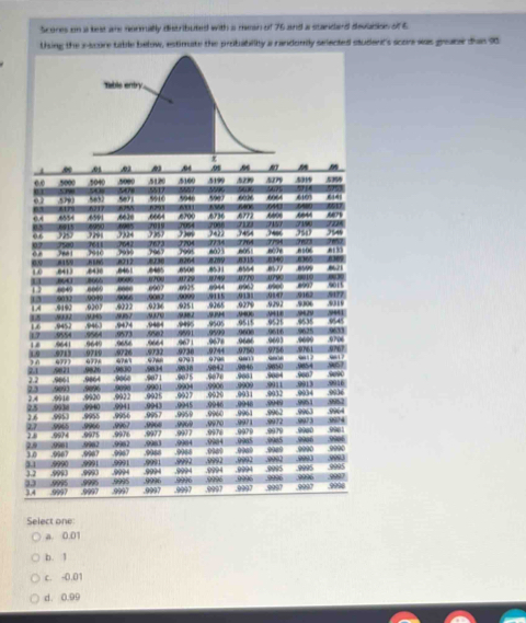 Scones on a kest are normally distributed with a mean of 76 and a standard devadios of 6
ting the x-score table below, estimate the probability a randomly selected student's score was greabe dan 90
0.0 5000 5040 5000 5120 .5100 .5199 ,52 SRP% .5015
  
563 5” %1 5940 590 606 .6064 6160
07 5793 (179 6217
o
655