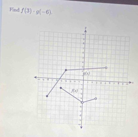 Find f(3)· g(-6).
x