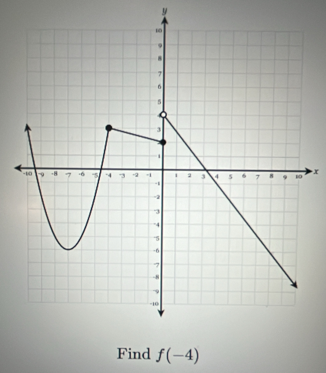 y
x
Find f(-4)