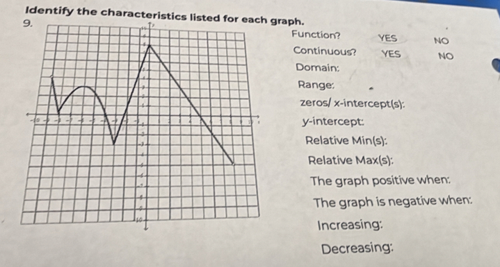 Identify the characteristics listed for each graph.
Function? YES NO
Continuous? YES NO
Domain:
Range:
zeros/ x-intercept(s):
y-intercept:
Relative Min(s):
Relative Max(s):
The graph positive when:
The graph is negative when:
Increasing:
Decreasing: