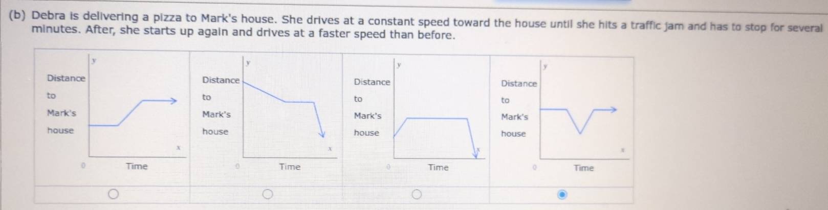 Debra is delivering a pizza to Mark's house. She drives at a constant speed toward the house until she hits a traffic jam and has to stop for several
minutes. After, she starts up again and drives at a faster speed than before. 
Dista Dista DistanDistanc 
to 
to 
to 
to 
Mark Mark' Mark'sMark's 
hous hous house house 
0 Time