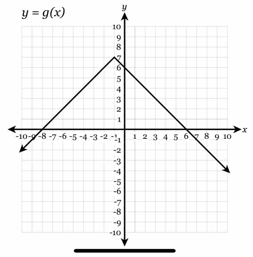 y=g(x)
y
x