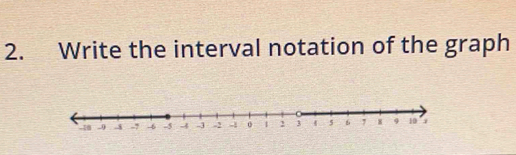 Write the interval notation of the graph