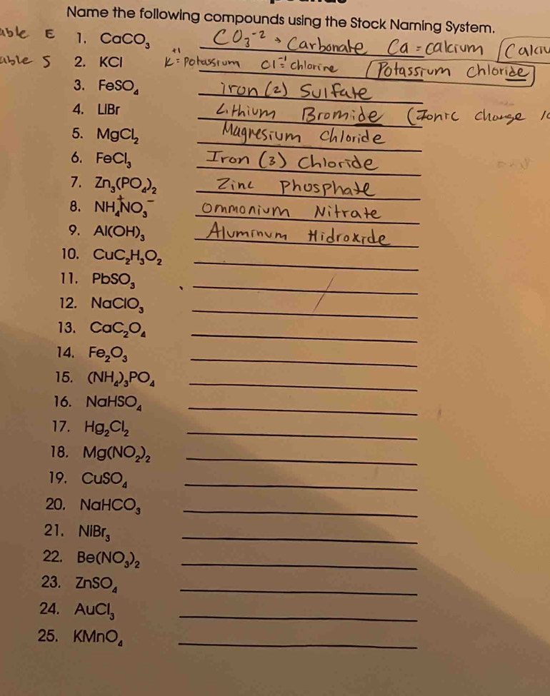 Name the following compounds using the Stock Naming System. 
1. CaCO_3
2. KCI
3. FeSO_4
4. LIBr
5. MgCl_2
6. FeCl_3
7. Zn_3(PO_4)_2
8. NH_4^(+NO_3^-
9. Al(OH)_3)
10. CuC_2H_3O_2
_ 
11. PbSO_3 _ 
12. NaClO_3 _ 
_ 
13. CaC_2O_4 _ 
14. Fe_2O_3 _ 
15. (NH_4)_3PO_4 _ 
16. NaHSO_4 _ 
17. Hg_2Cl_2 _ 
18. Mg(NO_2)_2 _ 
19. CuSO_4 _ 
20. NaHCO_3 _ 
21. NlBr_3
_ 
22. Be(NO_3)_2 _ 
23. ZnSO_4 _ 
24. AuCl_3 _ 
25. KMnO_4 _