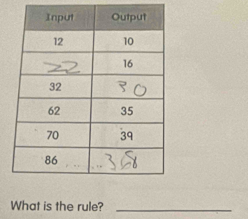 What is the rule?_