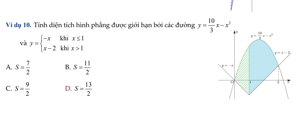 Ví dụ 10. Tính diện tích hình phẳng được giới hạn bởi các đường y= 10/3 x-x^2
và y=beginarrayl -xkhix≤ 1 x-2khix>1endarray.
A. S= 7/2  S= 11/2 
B.
C. S= 9/2  S= 13/2 
D.