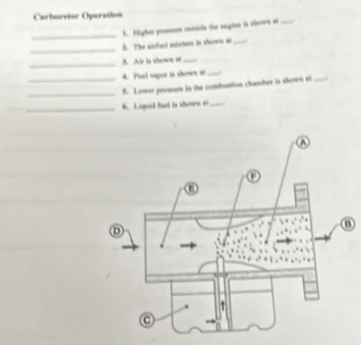 Carburvior Operation 
_ 
3. Fligies preses cosisón due egios ln oberora et_ 
_ 
3. The siful mixen in thown si_ 
_A. Ale ia atee_ 
_4. Fual vapee is shosen at_ 
_A. Lower pressare in the combustion chamber is shown at_ 
_6 Liqud fual ln stoure a_ .