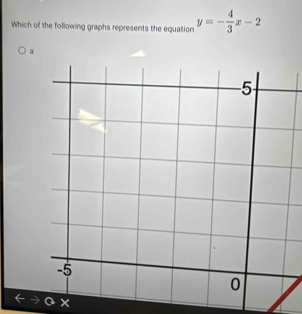 Which of the following graphs represents the equation
y=- 4/3 x-2
a
X