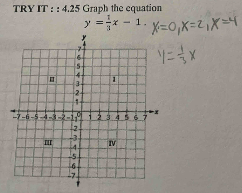 TRY IT : : 4.25 Graph the equation
y= 1/3 x-1.