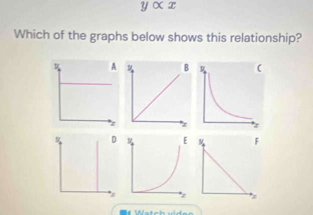 YXx 
Which of the graphs below shows this relationship?
y D 
I