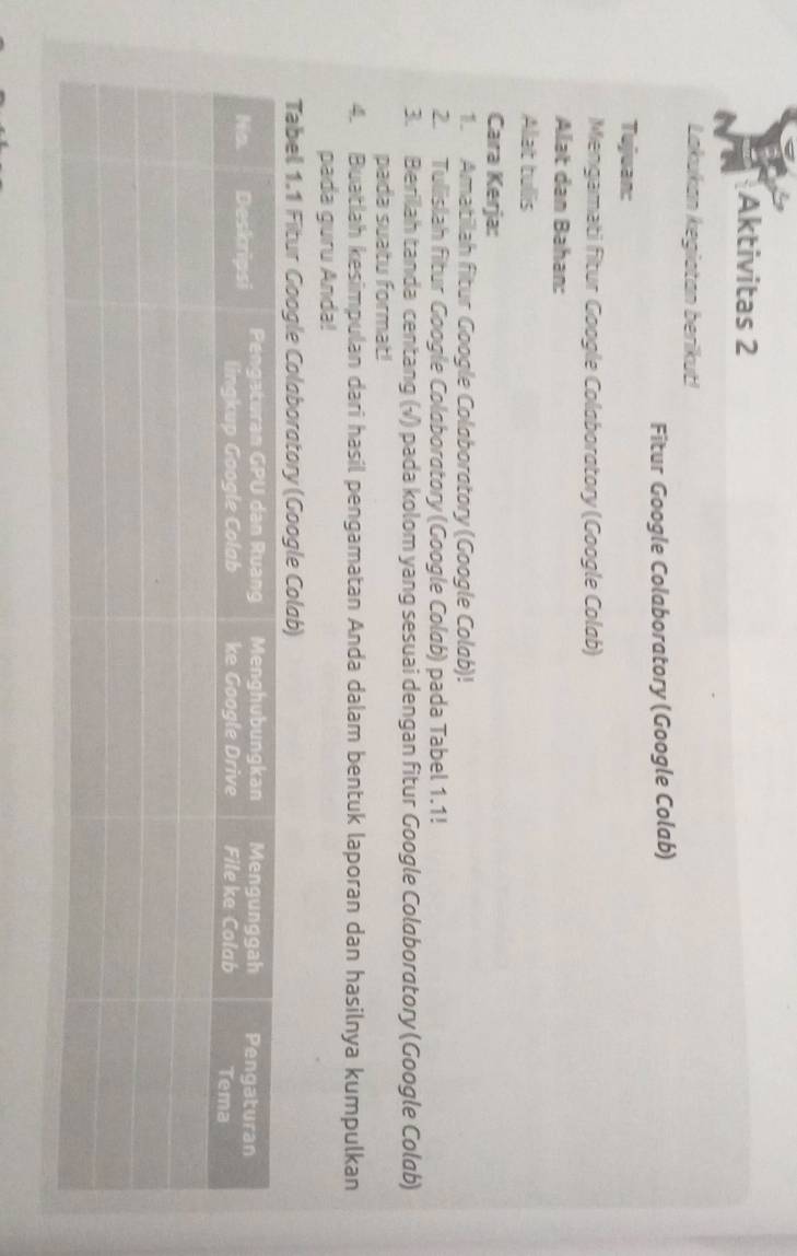 Aktivitas 2 
Lakukan kegiatan berikut! 
Fitur Google Colaboratory (Google Colab) 
Tujuan: 
Mengamati fitur Google Colaboratory (Google Colab) 
Alat dan Bahan: 
Alat tulis 
Cara Kerja: 
1. Amatilah fitur Google Colaboratory (Google Colab)! 
2. Tulislah fitur Google Coloboratory (Google Coløb) pada Tabel 1.1! 
3. Berilah tanda centang (√) pada kolom yang sesuai dengan fitur Google Colabordtory (Google Colab) 
pada suatu format! 
4. Buatlah kesimpulan dari hasil pengamatan Anda dalam bentuk laporan dan hasilnya kumpulkan 
pada guru Anda! 
Tabel
