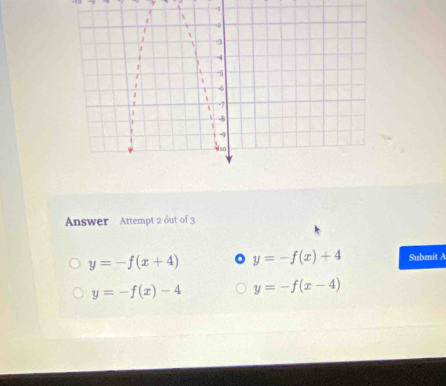 Answer Attempt 2 out of 3
y=-f(x+4) y=-f(x)+4 Submit A
y=-f(x)-4 y=-f(x-4)