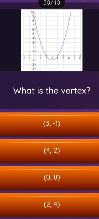 30/ 40
What is the vertex?
(3,-1)
(4,2)
(0,8)
(2,4)