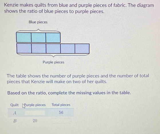 Kenzie makes quilts from blue and purple pieces of fabric. The diagram 
shows the ratio of blue pieces to purple pieces. 
Blue pieces 
Purple pieces 
The table shows the number of purple pieces and the number of total 
pieces that Kenzie will make on two of her quilts. 
Based on the ratio, complete the missing values in the table.