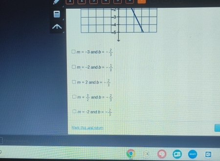 m=-3 and b=- 2/3 
m=-2andb=- 1/3 
m=2 and b=- 2/3 
m= 3/2  and b=- 2/3 
m=-2 and b=- 2/3 
Mak this and rebum