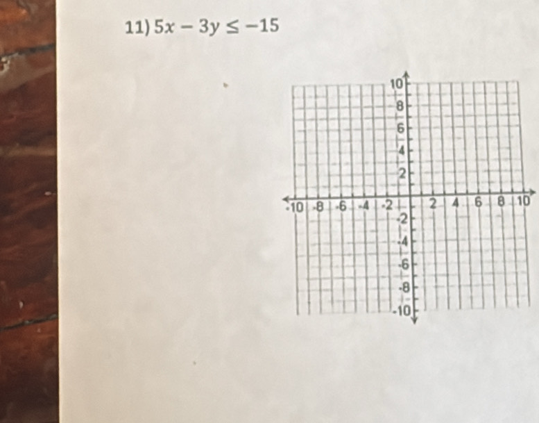 5x-3y≤ -15
0