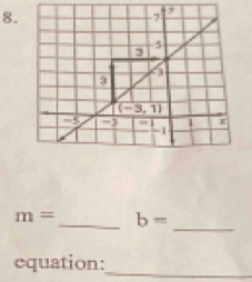 m= _ b=
equation:
_