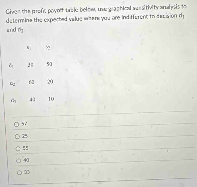 Given the proft payoff table below, use graphical sensitivity analysis to
determine the expected value where you are indifferent to decision d_1
and d_2.
s_1 s_2
d_1 30 50
d_2 60 20
d_3 40 10
57
25
55
40
33