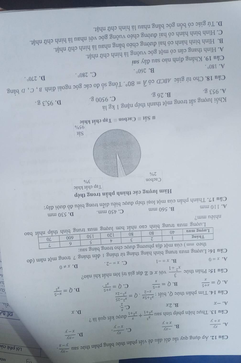 Mô
Câu 12. Áp dụng quy tắc đổi dấu đề viết phân thức bằng phân thức sau  (-xy)/y-x .
Lời phê củ
D.  (-xy)/x-y 
B.
A.  xy/x+y   (-xy)/x+y 
C.  xy/x-y .
Câu 13. Thực hiện phép tính sau x^3/x^2+1 + x/x^2+1  được kết quả là ?
A. -x B. 2x C.  x/2 . D. x
đề Bà
ou
Câu 14. Tìm phân thức Q, biết :  (x^2+5x)/x-2 · Q= (x^2-25)/x^2-2x 
A. Q= (x+5)/x  B. Q= (x-5)/x  C. Q= (x+5)/x^2 . D. Q= (x-5)/x^2 
C
i
Câu 15: Phân thức  3/x^2+1  với x∈ Z đạt giá trị lớn nhất khi nào?
D. x!= 0
C.
A. x=0 B. x=-1 x=-2.
Câu 16: Lượng mưa trung bình hàng tháng từ tháng 1 đến tháng 7 trong một năm (do
bảng sau:
Lượng mưa trung bình cao nh
nhiêu mm?
A. 110 mm B. 560 mm C. 450 mm. D. 530 mm
Câu 17. Thành phần của một loại thép được biểu diễn trong biểu đồ dưới đây:
Hàm lượng các thành phần trong thép
Tạp chất khác
Cacbon
3%
2%
Sắt
95%
# Sắt # Cacbon = Tạp chất khác
Khối lượng sắt trong một thanh thép nặng 1 kg là
C. 9500 g. D. 95,3 g .
A. 953 g. B. 26 g.
Câu 18. Cho tứ giác ABCD có widehat A=80°. Tổng số đo các góc ngoài đỉnh B , C, D bằng
B. 260°.
C. 280°.
D. 270°.
A. 180°.
Câu 19. Khẳng định nào sau đây sai
A. Hình thang cân có một góc vuông là hình chữ nhật.
B. Hình bình hành có hai đường chéo bằng nhau là hình chữ nhật.
C. Hình bình hành có hai đường chéo vuông góc với nhau là hình chữ nhật.
D. Tứ giác có bốn góc bằng nhau là hình chữ nhật.