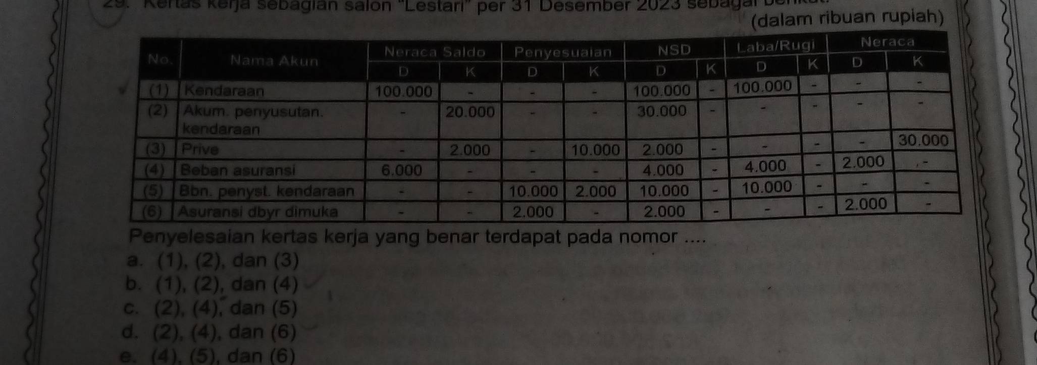 Kertas Kerja sebagian salon 'Lestari' per 31 Desember 2023 sebagal ber
(dalam ribuan rupiah)
Penyelesaian kertas kerja yang benar terdapat pada nomor ....
a. (1), (2) , dan (3)
b. (1), (2) , dan (4)
c. (2), ( 4 , dan (5)
d. (2), (4 , dan (6)
e. (4), (5), dan (6)