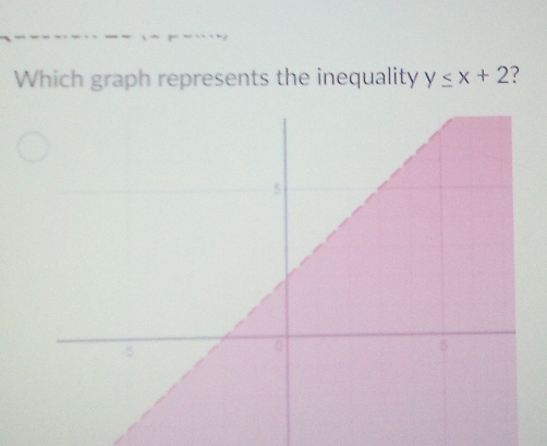 Which graph represents the inequality y≤ x+2