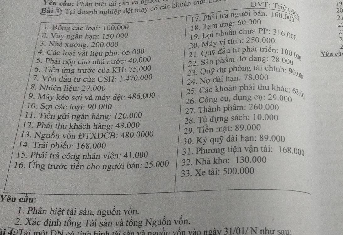 Yêu cầu: Phân biệt tài sản và nguờn 
Bài 3, Tạinghiệp dệt may có các khoản mục '''
19
ĐVT: Triệu
20
21
2
2
2
2
cầ
Yê 
2. Xác định tổng Tài sản và tổng Nguồn vồn. 
ài 49Tai một DN có tỉnh hình tài sản và nguồn vốn vào ngày 31/01/ N như sau: