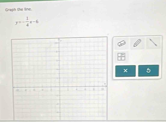 Graph the line.
y=- 1/4 x-6
1
x 5