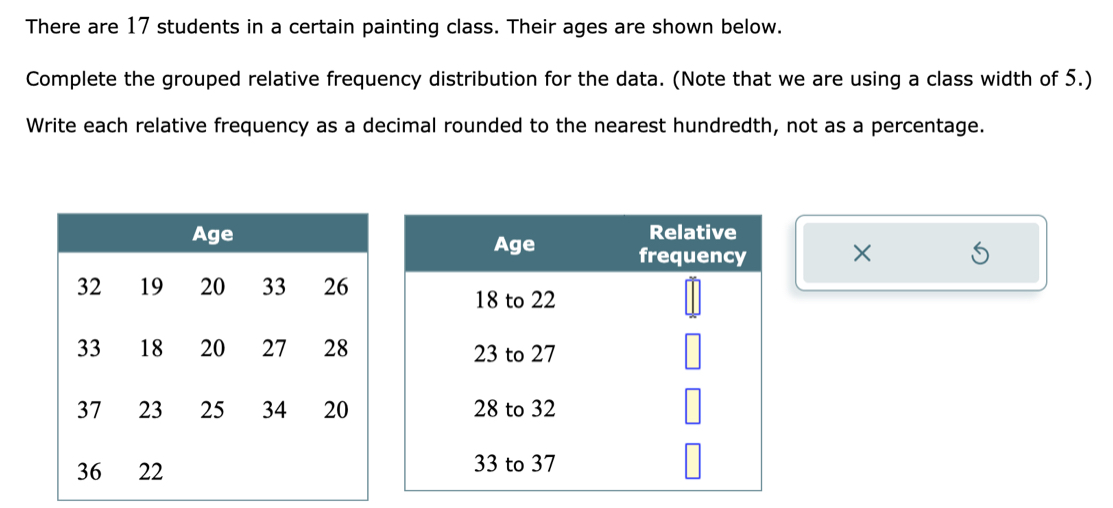 There are 17 students in a certain painting class. Their ages are shown below. 
Complete the grouped relative frequency distribution for the data. (Note that we are using a class width of 5.) 
Write each relative frequency as a decimal rounded to the nearest hundredth, not as a percentage. 
×